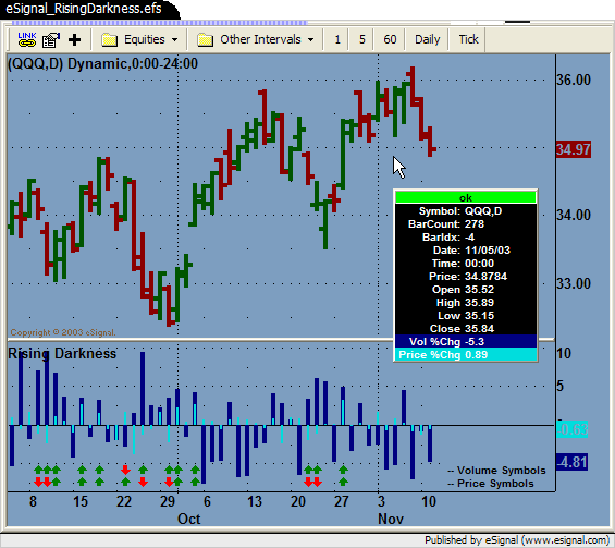 2004 Jan eSignal_RisingDarkness.efs eSignal Trading Forum